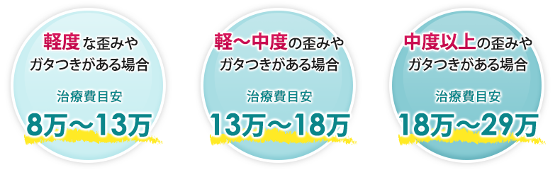 「クリアライン」の治療費目安